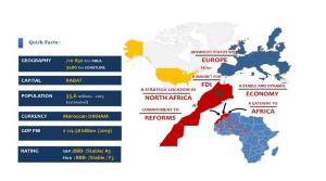 2021년 모로코 예산과 경제전망