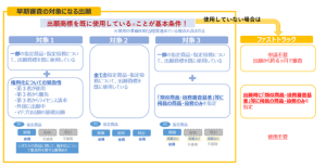 일본 상표출원, 조기 심사 신청으로 더욱 빠르게!