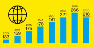 오스트리아 수도 빈, 코로나19 속에도 외투기업 핫플레이스로 주목