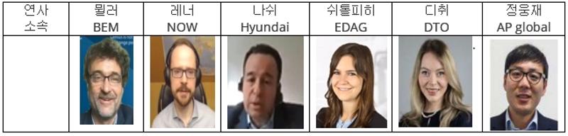 독일, GP Europe 2021 유럽 미래차 시장 동향 설명회 개최