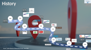 수단 최대 국영기업으로부터 듣는 자동차산업