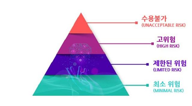 챗GPT로 알아본 유럽 인공지능법(AI Act) 입법동향