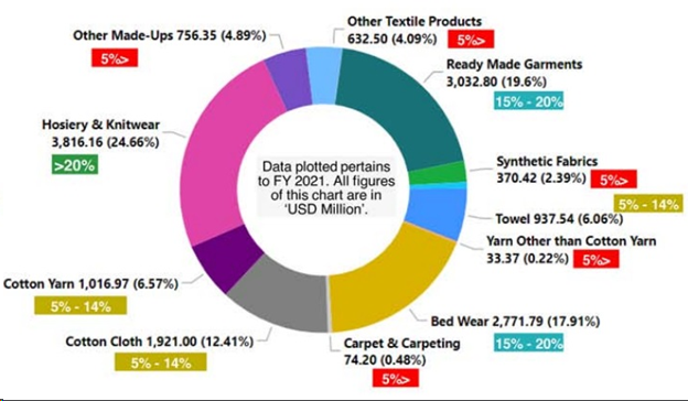 파키스탄 섬유의류 산업과 공급망