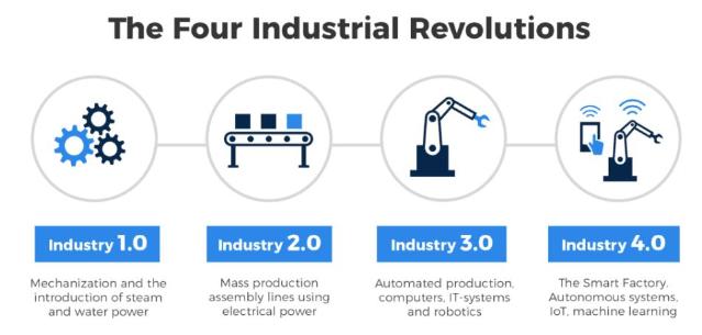 말레이시아 스마트 팩토리 혁신: 초기 도입과 디지털 전환의 발걸음