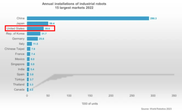 인간과 기계의 협력으로 미 제조업 생산성 향상을 꿈꾸다