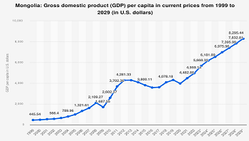 카페 문화에 빠진 몽골 MZ세대, 커피 원두 시장도 성장세
