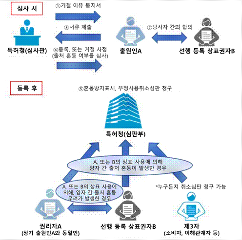 [기고] 2024 일본 개정 상표법의 포인트와 활용법