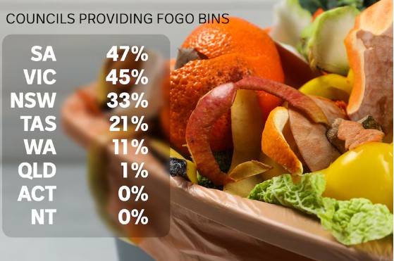 음식물 쓰레기 분리배출로 친환경에 한걸음 가까워지는 호주