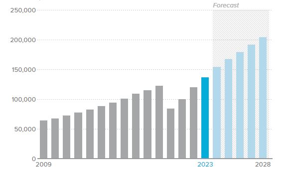 필리핀 운동화 시장의 성장과 새로운 트렌드