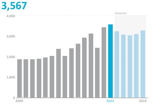 프랑스 공기청정기 시장동향