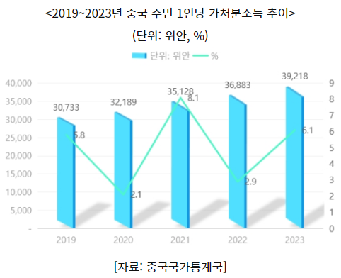 중국 시장에서 주목받는 신형 서비스 연계 프리미엄 소비재는?