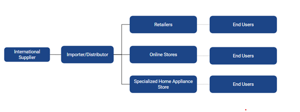 인도네시아 냉장고 시장동향
