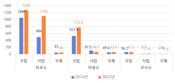 오만 학교 디지털화 프로젝트, 전자칠판 하드웨어부터 콘텐츠까지 전분야에 기회