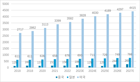 2024년 중국 기업의 해외 진출 성공 사례 분석