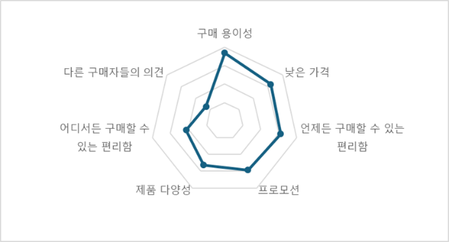 포르투갈 전자상거래 시장, 지속적 성장세 이어가