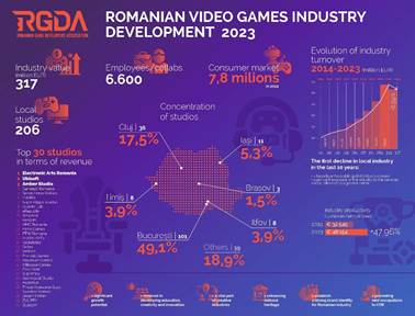 비디오 게임 산업의 신흥 중심지, 루마니아