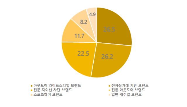 중국 자외선 차단 의류 시장 현황