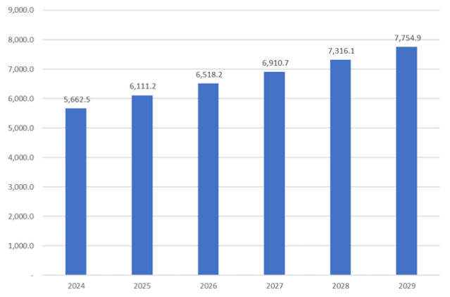 태국 선글라스 시장 동향