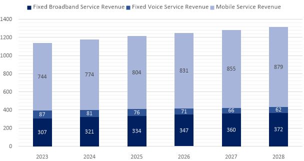 인도 통신기기 부품 시장 동향