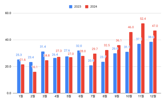 ﻿베트남 자동차 부품 시장동향