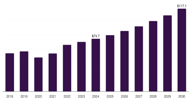 쿠웨이트 콘택트렌즈 시장 동향