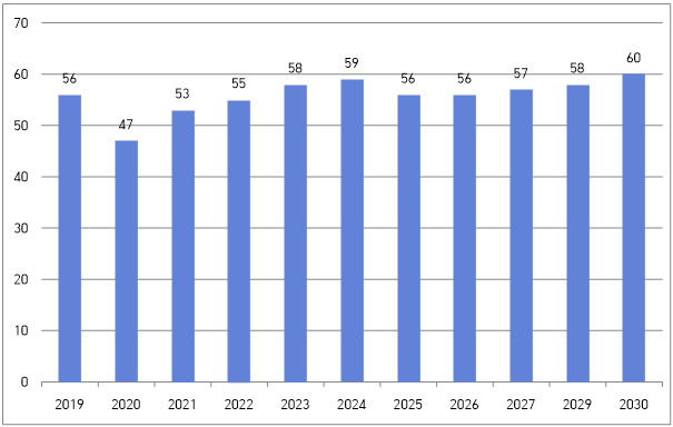 호주 화물자동차 시장동향
