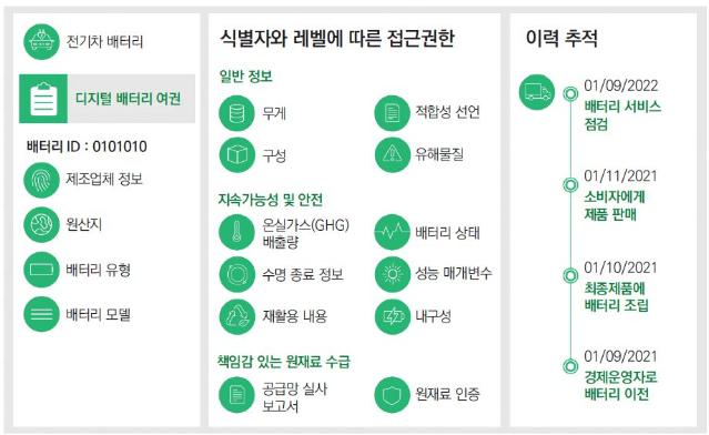 EU 집행위원회, 단일시장전략 및 옴니버스 4 발표