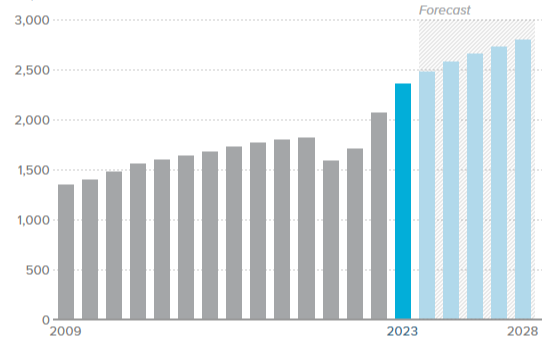 캐나다 립 메이크업 제품 시장동향