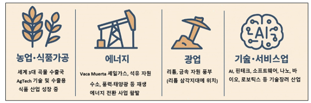 밀레이 정부 출범 이후, 아르헨티나의 투자진출 환경