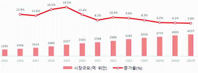 2025년 중국 실버산업 정보