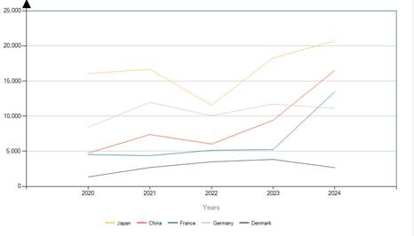 브라질 로봇 수입 급증… 산업 자동화 본격 시동