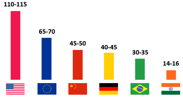 규모와 기술력, '쌍끌이' 형세의 인도 포장산업 동향