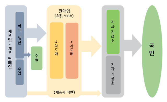 일본 치과용 기기 시장 동향