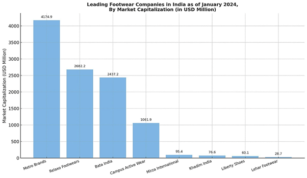 2025 인도 신발산업 정보