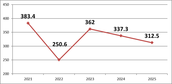 러시아 철제 주방용품 시장 동향