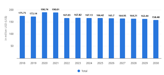 이탈리아 복합기 시장 동향