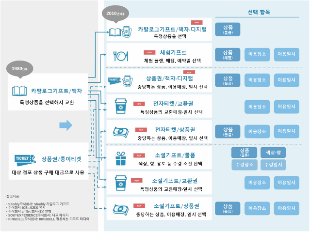 젊은 세대의 마음을 사로잡은 한국 제품, 일본 온라인 기프트 시장을 열다