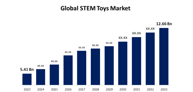 캐나다 완구 시장: ‘놀이’에서 ‘에듀테인먼트’로 전환