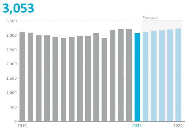 식문화 변화와 함께 성장하는 프랑스 식품 보관 용품 시장