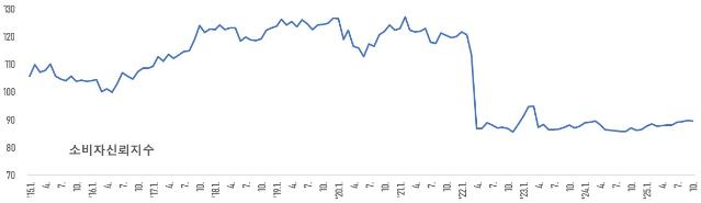 3대 관전 포인트로 살펴보는 中 소비 회복세
