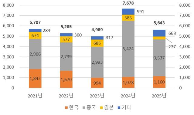일본 정부의 조선업 부흥정책 톺아보기