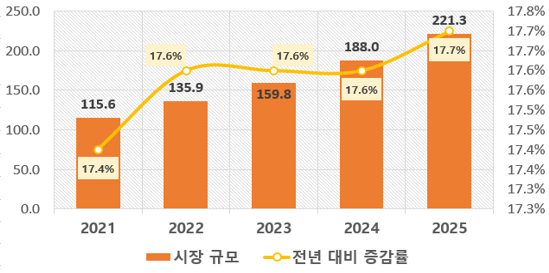 패션의 완성은 눈동자, 컬러렌즈가 재편하는 中 뷰티 시장의 새로운 공식