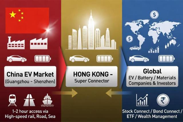 글로벌 전기차 밸류체인 협력 플랫폼으로서의 홍콩