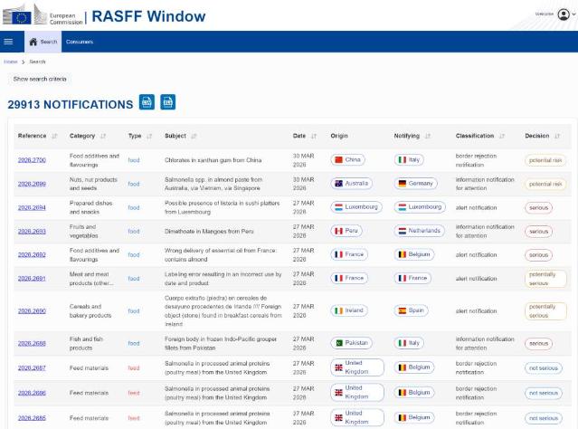 EU, 역내 제품 안전성 확보 위해 제품 모니터링 체계 전면 강화