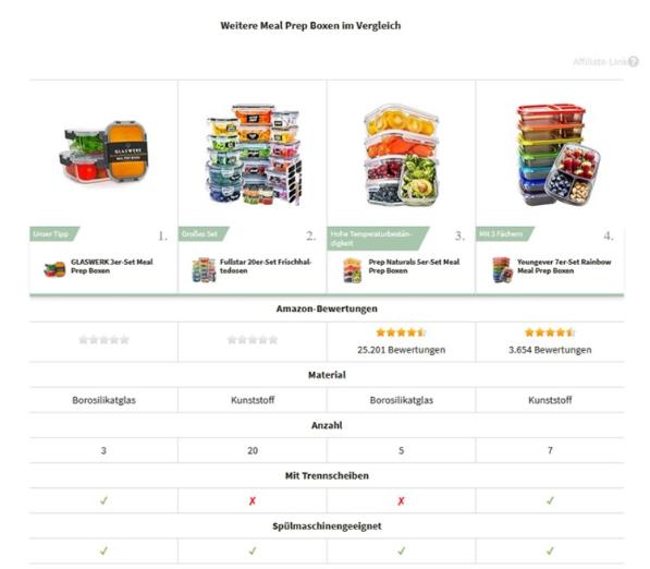 독일 식품 보관 용품 시장, 친환경 전환과 고기능성 제품의 부상