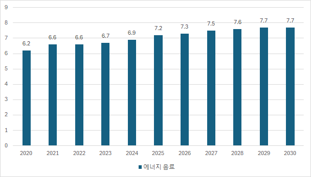 홍콩 에너지 음료 시장동향