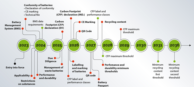 2027년 EU 배터리 여권 도입, 독일 배터리 ‘건강검진’ 시장 열린다