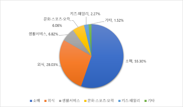 中 후난성 창사시, ‘소비 3신’ 시범정책을 통한 소비·투자 확대 추진
