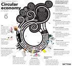 세계가 배우는 핀란드의 순환경제(Circular Economy)
