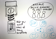 사용자 중심의 ‘데이터 동의’ 디자인